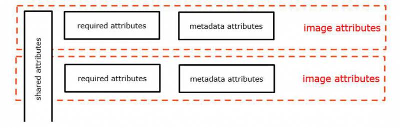 gidb-metadata.jpg gidb-metadata.jpg